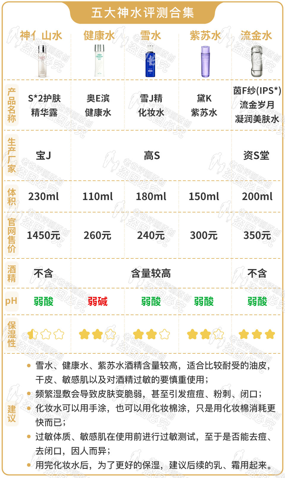 神亻山水健康水雪水紫苏水流金水，“五大神水”大合集