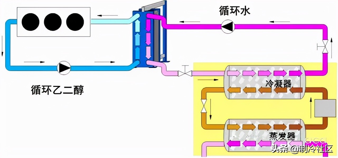 供暖系统图片大全,供热系统分为几类