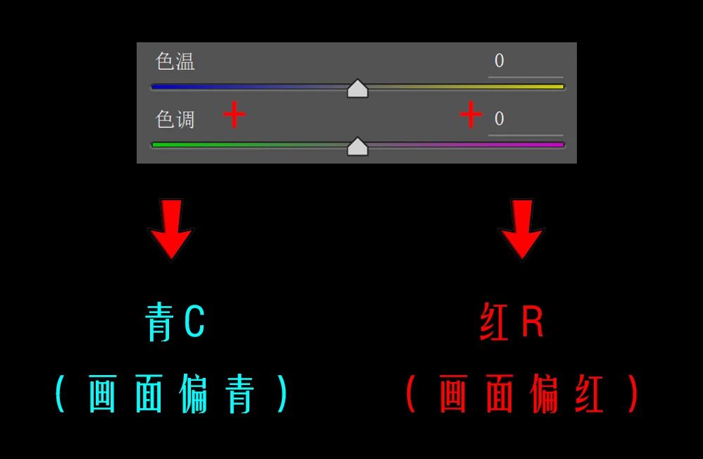 如何调出电影感画面以及人物色彩,电影感色调的调色方法