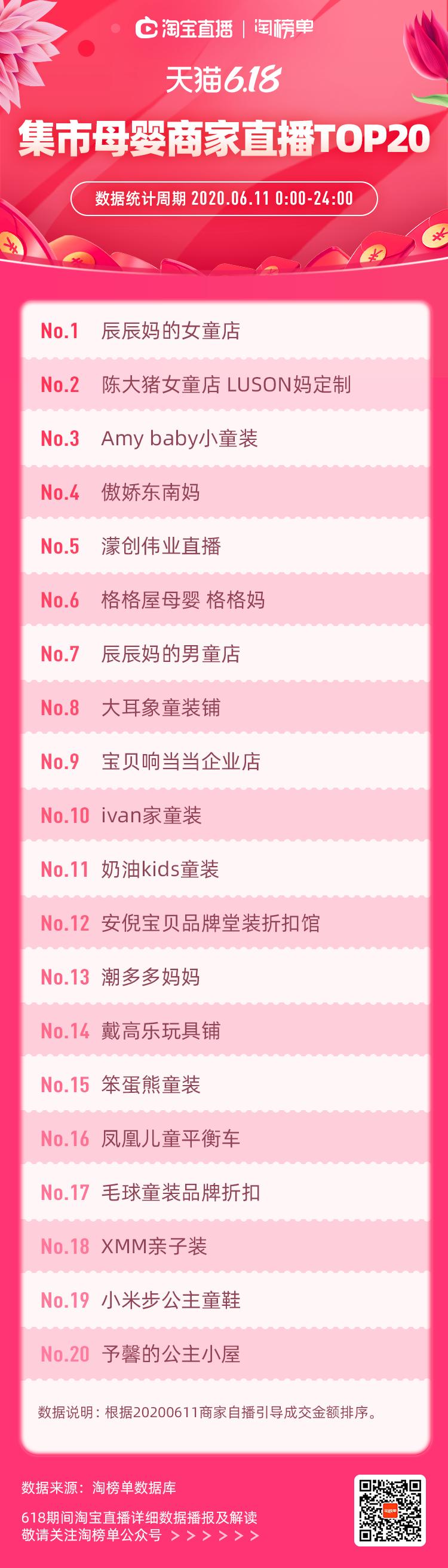 白天神兽们的伤害，只有晚上靠这些直播间来缓解了｜附榜单