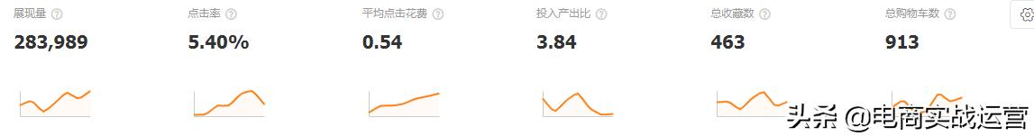 淘系人群标签推广全链路玩法,淘系推广工具玩法