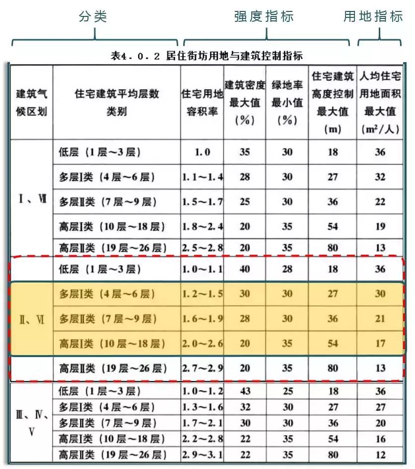 设计师大改户型,新国标新设计新理念
