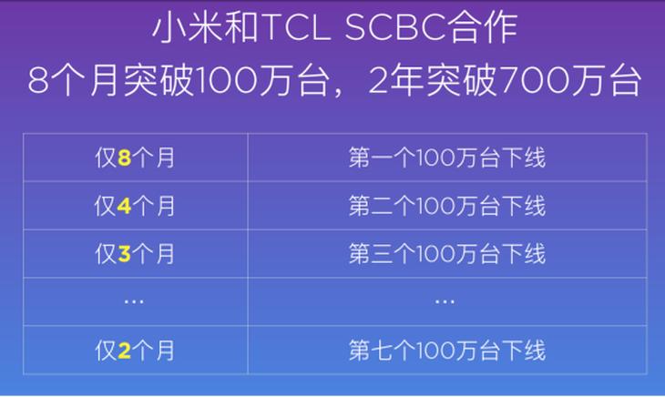 今年销量最好的75寸小米电视,最新小米电视40英寸价格