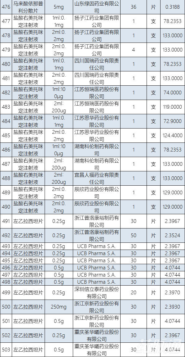 医保支付参数,在医保的原研药