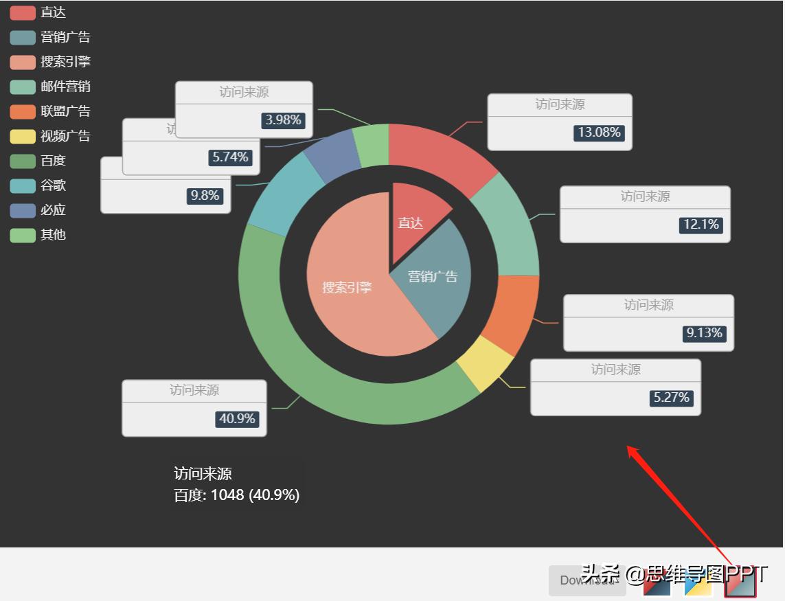 3步制作一个高逼格的仪表盘：套用这个模板换成你的数据即可！转