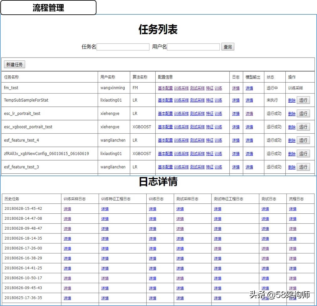 58搜索效率优化平台建设实践