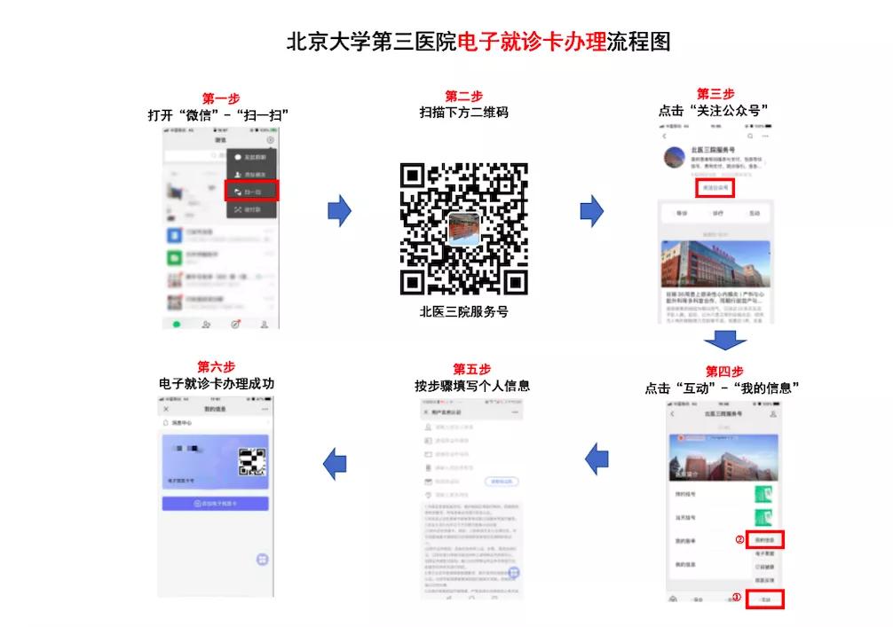北京大学第三医院夜间核酸检测,北京查询新冠病毒核酸检测结果
