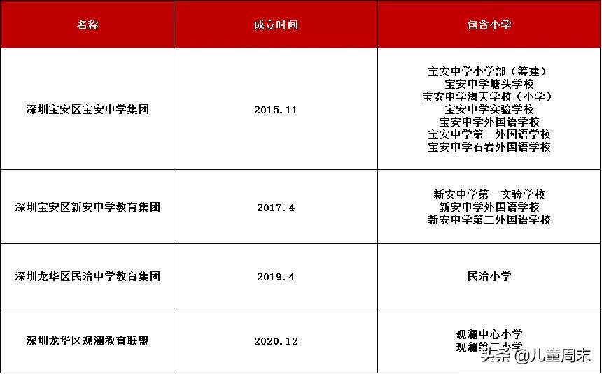 扒一扒深圳教育集团的老牌小学|南山龙岗篇