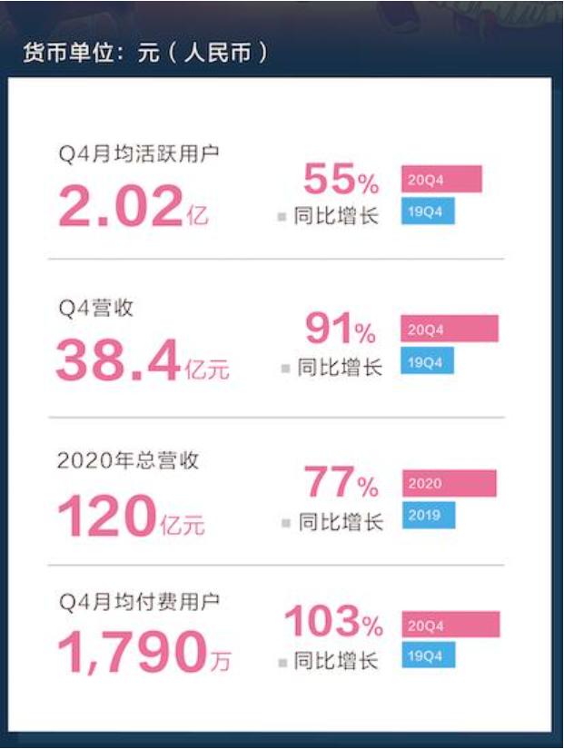 出圈之后b站更需守住底线,b站是如何破圈的