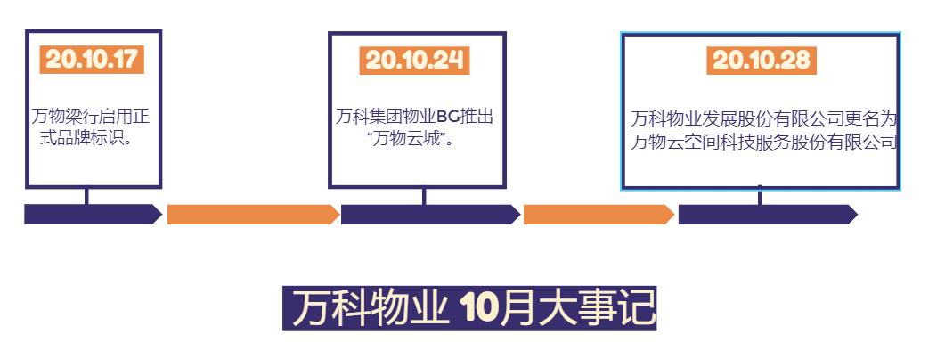 万科云城青年人群居住感受,万科云城破势而出
