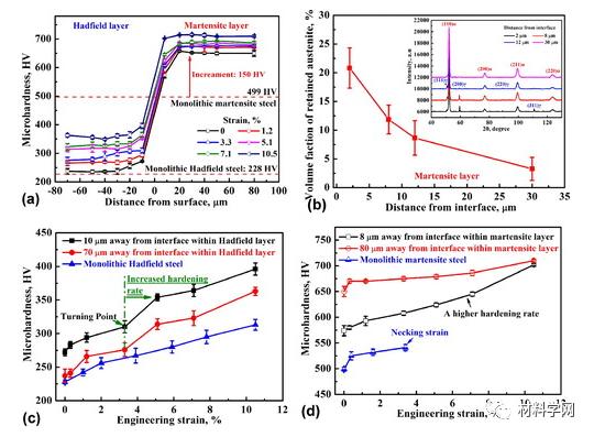 燕山大学开发新材料,燕山大学增材