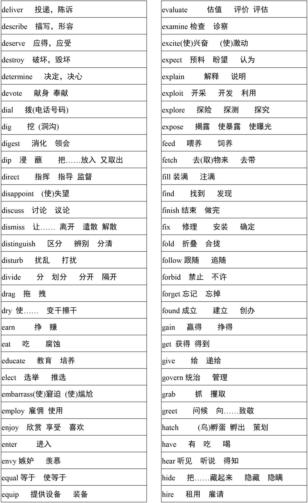 2021高考3500词汇表电子版可打印,3500单词背诵免费版2021版