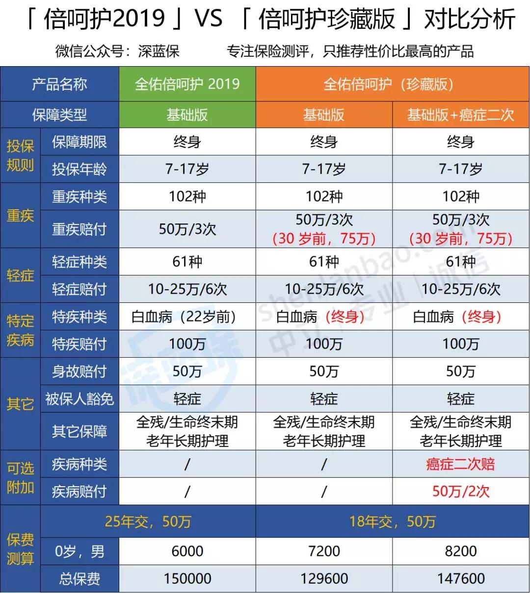 友邦保险的理赔流程是什么,友邦保险在中国保险排名