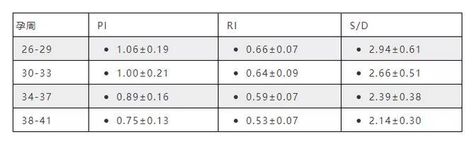 脐带血流超声和普通超声什么区别,脐带血流超声视频