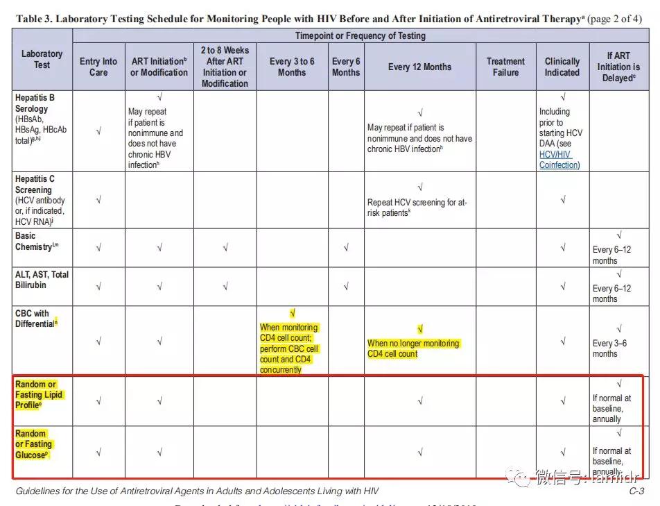 2019DHHS指南更新：特定初治人群推荐DTG+3TC等双药方案