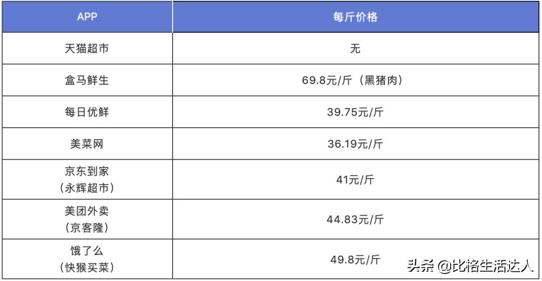疫情买菜app排行榜前十名,现在买菜app有哪些