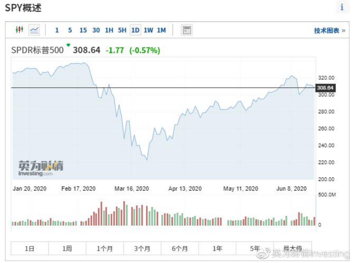 国内美国etf基金一览表,美国股息100指数etf曲线图