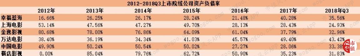 万达电影逆势30亿加码院线,万达电影重组商誉