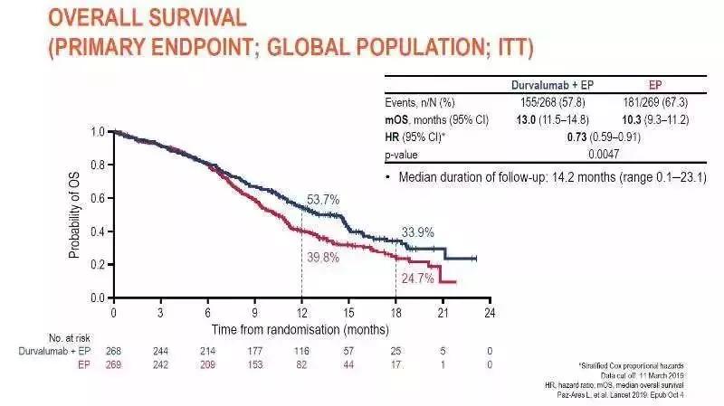 nccn指南乳腺癌用药,nccn指南结肠癌患者版