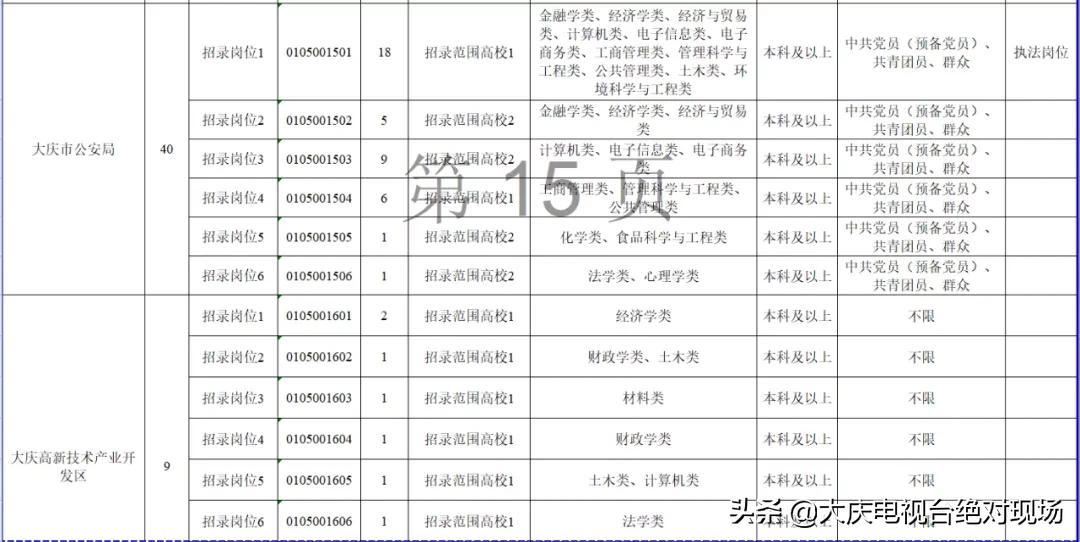 2024大庆定向选调生,大庆定向选调生公示