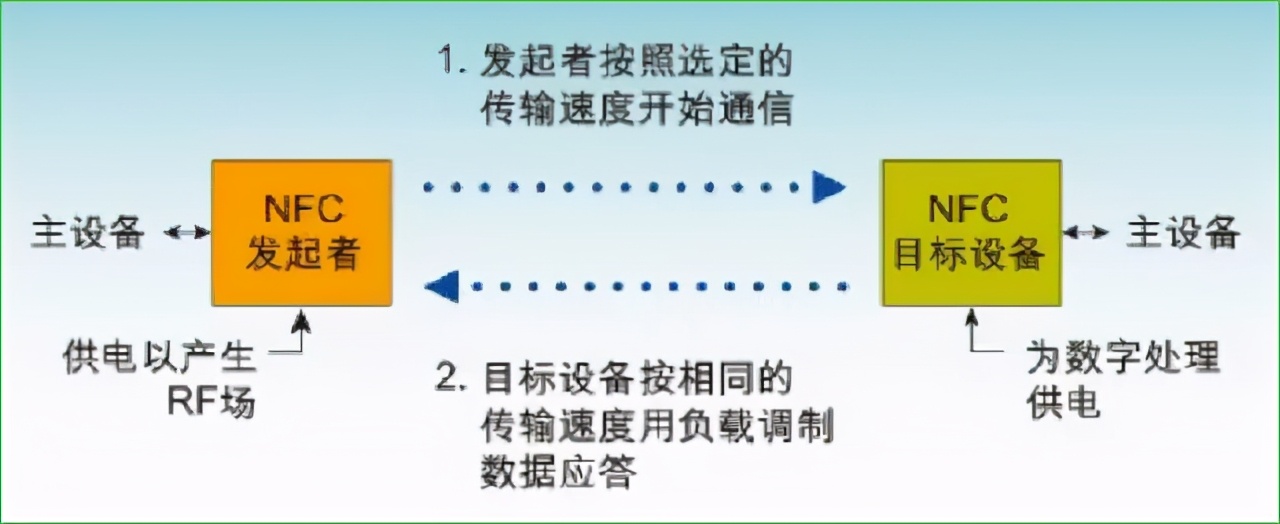 老手机都没有nfc功能吗,介绍一下手机的nfc功能