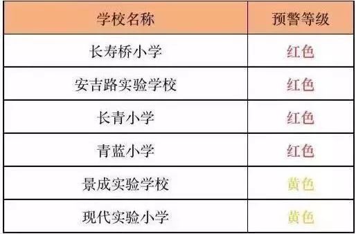 下城区优秀民办小学,下城区的小学排名