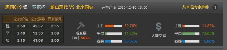 今日竟彩推荐，依旧稳如老狗，恭喜昨天收米的朋友