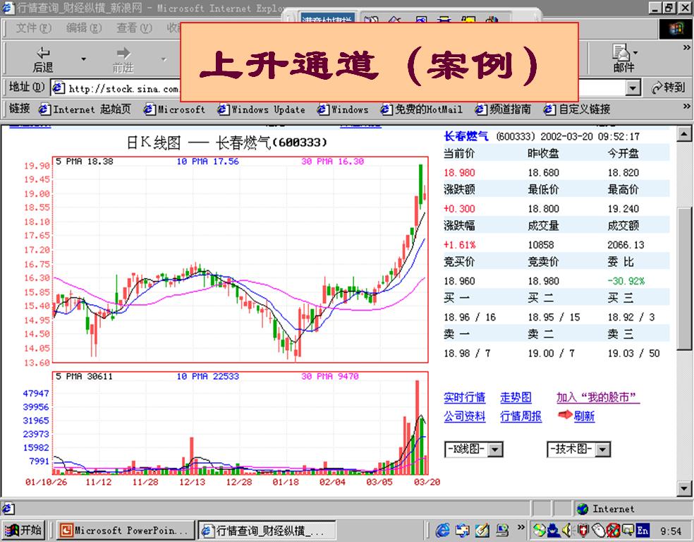股市k线入门基础知识,股市k线图基础知识教程