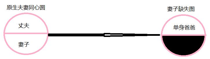 为什么“神奶爸爸”阿钭一定要带着女儿“兜兜”骑行*藏西**？