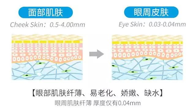 眼膜学生党去黑眼圈男生,眼膜男用