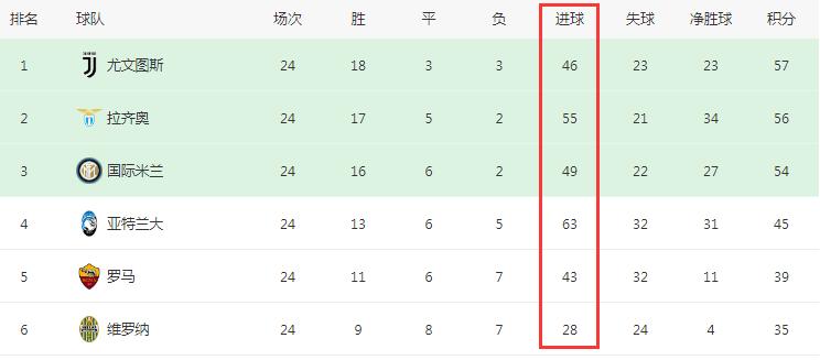 真蓝黑最佳阵容,真蓝黑亚特兰大