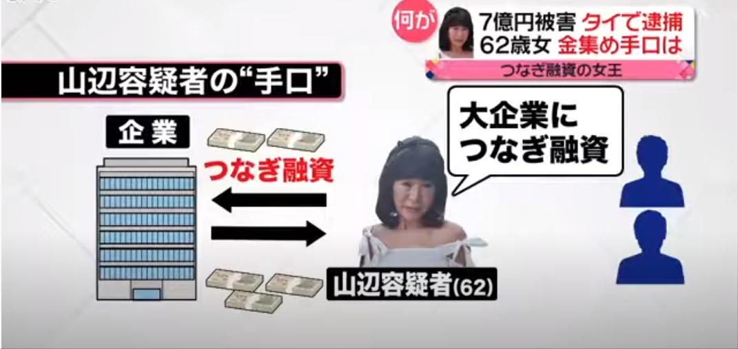 日本62岁大妈连环诈骗,62岁日本整容大妈骗了好几个人