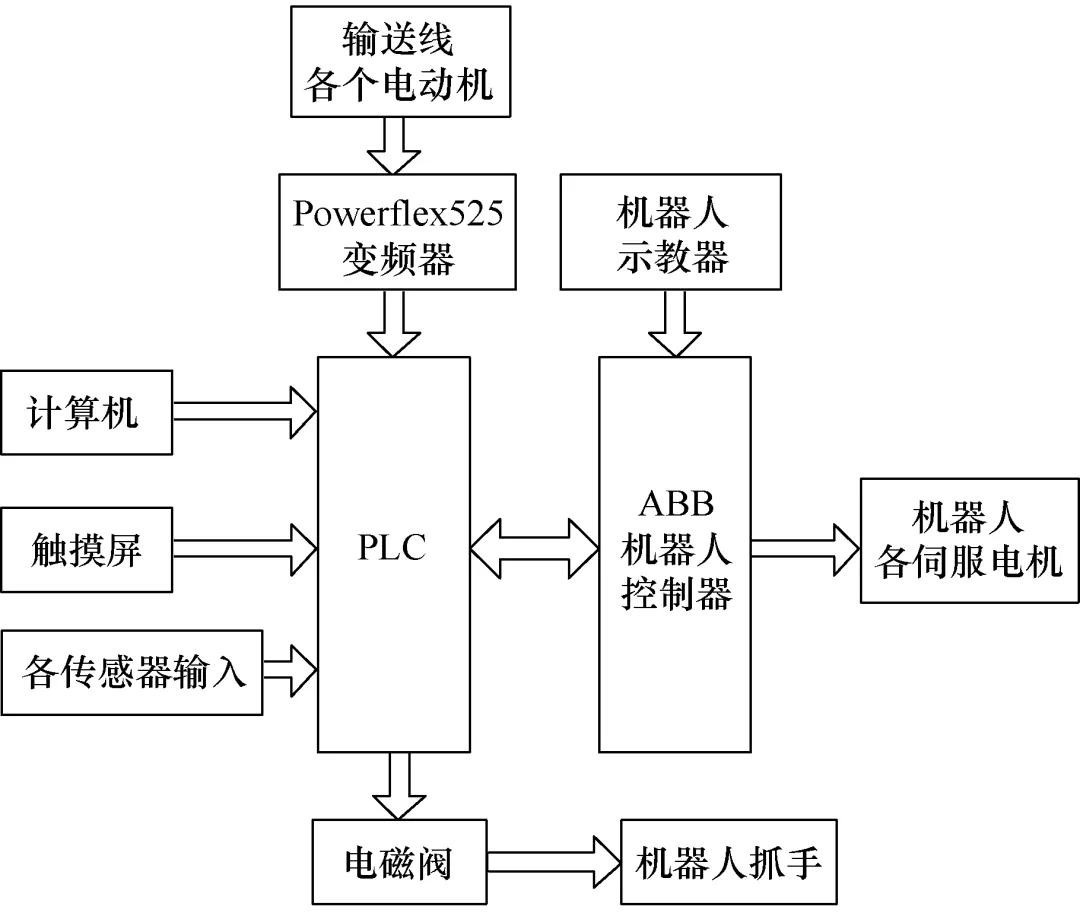 汽车输送线规划,汽车输送线设备设计