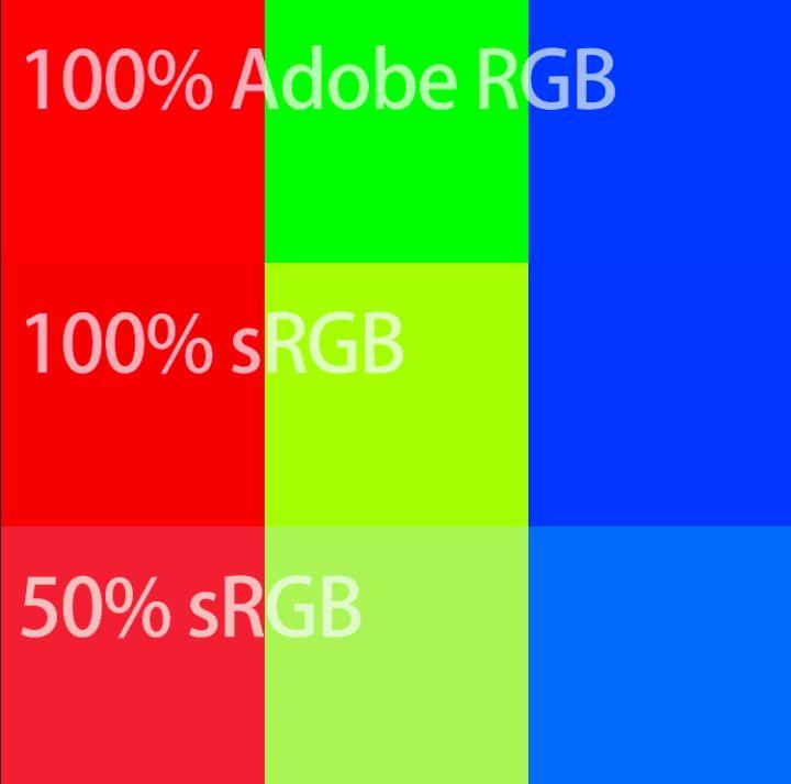 45%ntsc色域屏幕很差吗,45%ntsc色域的屏就一定不好吗