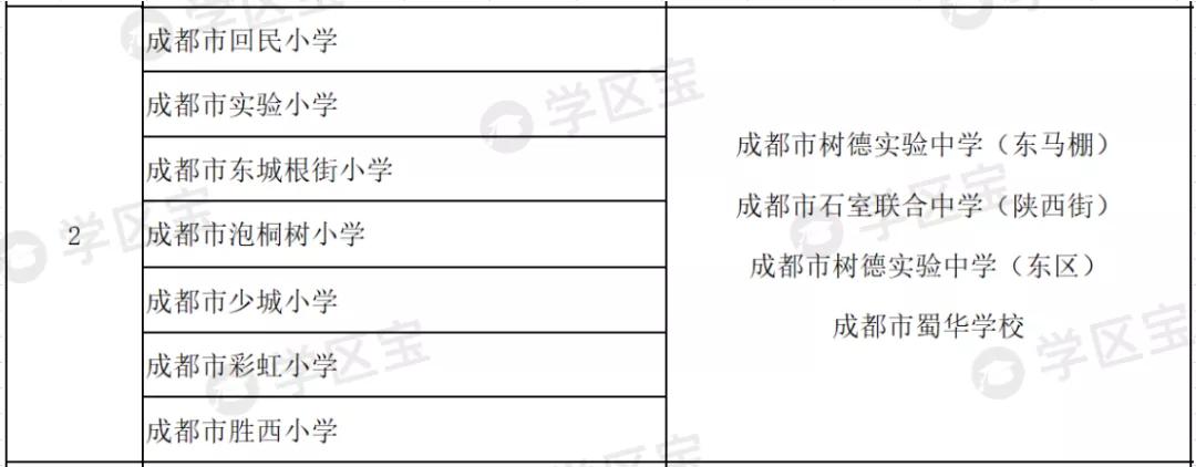 成都青二学区房,成都学区青二和锦二包括哪些