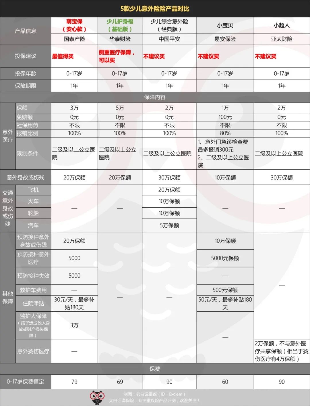 外甥女出车祸被撞了怎么安慰,外甥女摔伤了怎么办