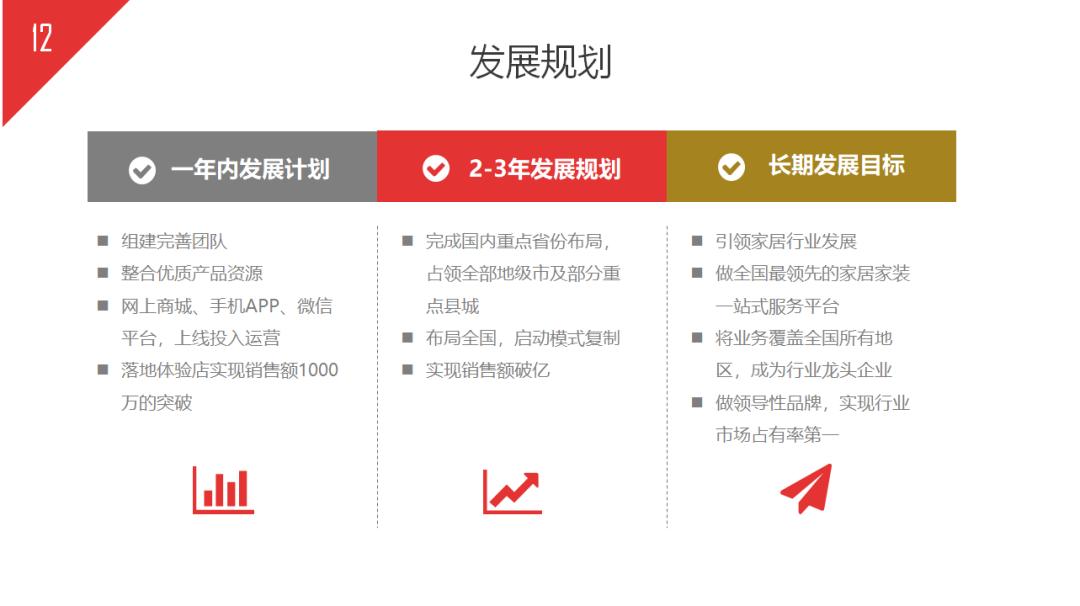 如何写好一份商业计划书,如何写好商业计划书看这篇就够了