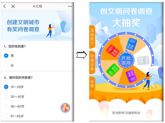 文明与征服有奖问卷,共创文明城市问卷简报