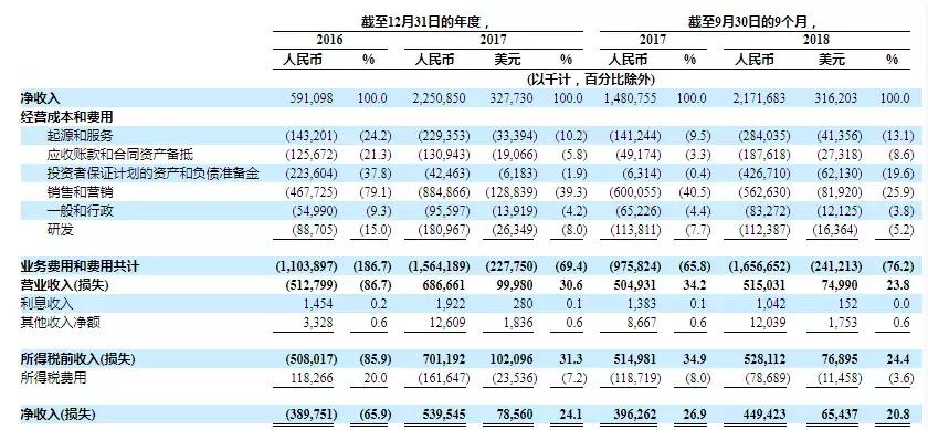 你我贷最新新闻,你我贷业绩