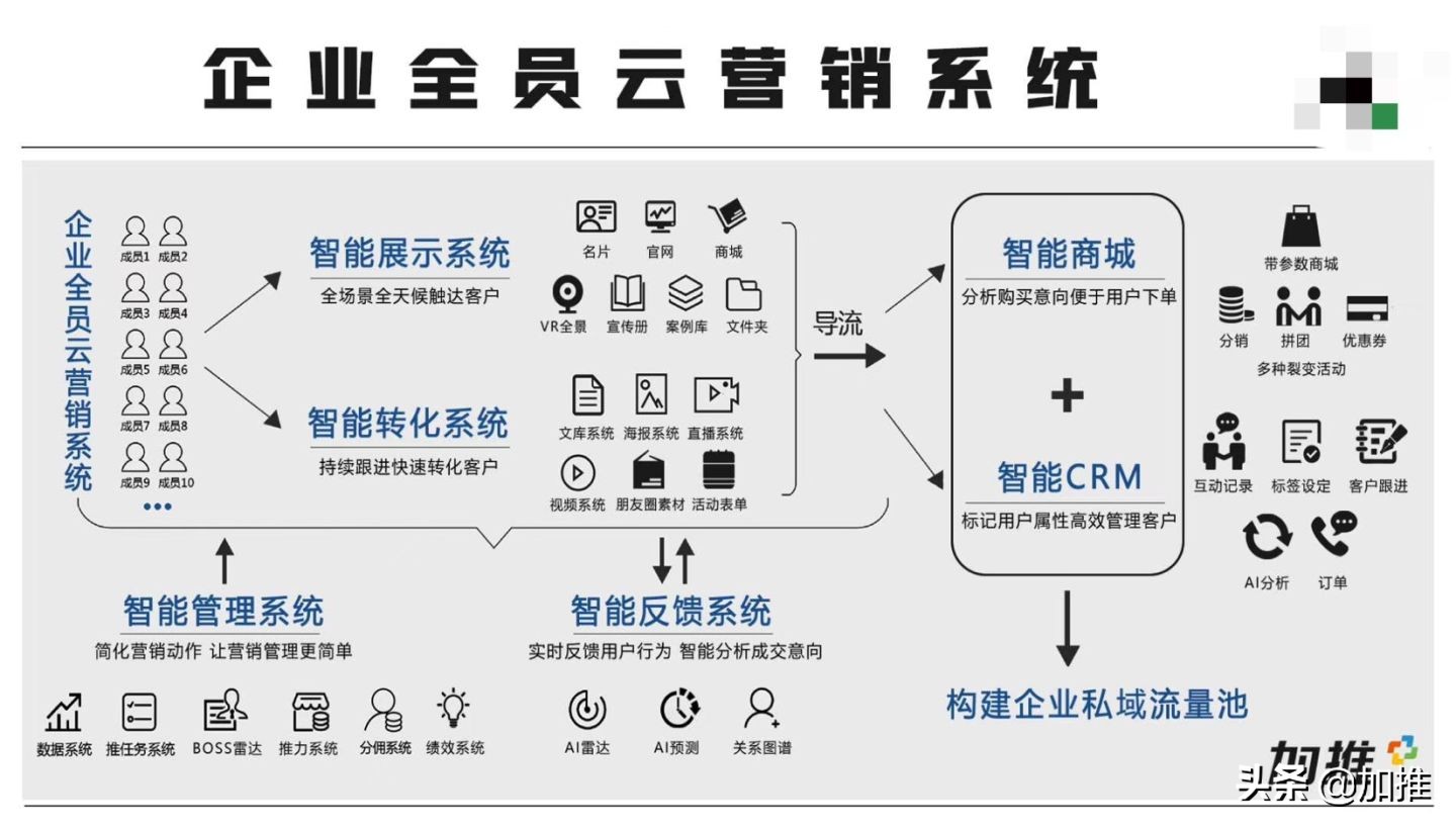 直播实战学习操作步骤,直播的技巧与方法干货
