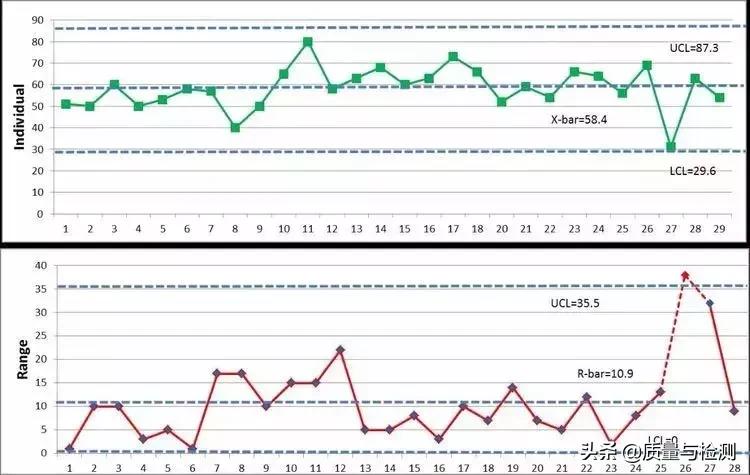 Cp、Cpk、Pp、Ppk,一文讲清楚！