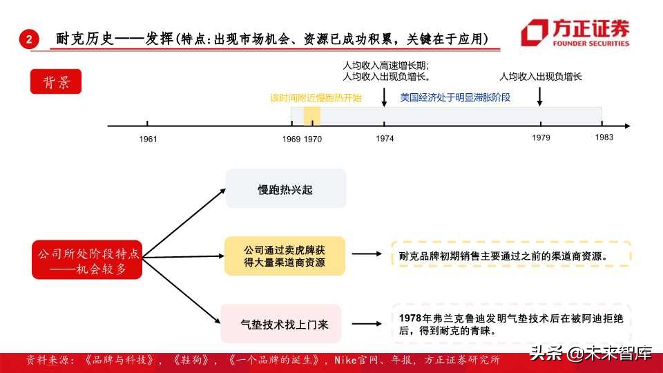 全球运动品牌排行,世界运动品牌市值变化史