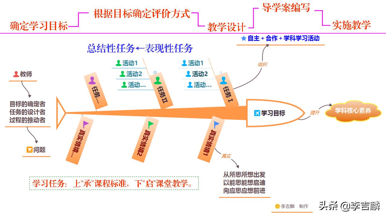 李吉麟视频教学,李吉麟学习方法