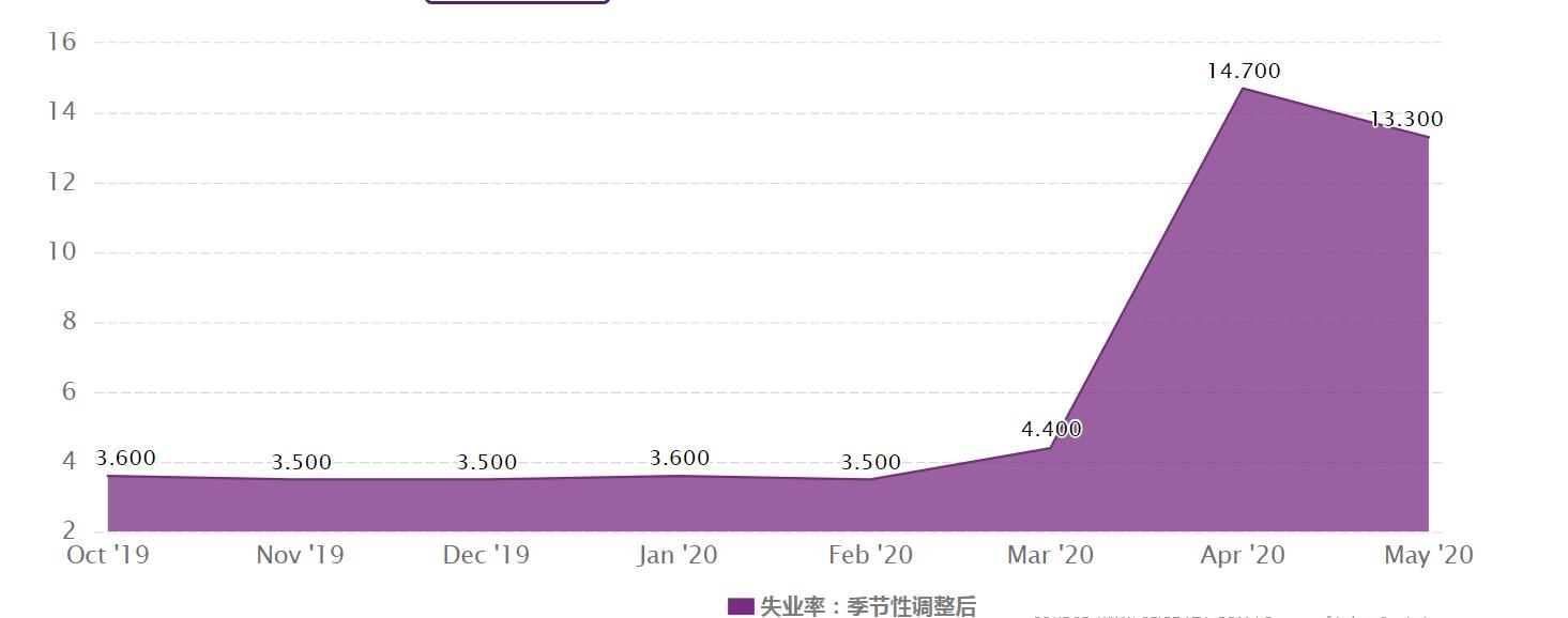 后疫情全球经济格局,中国产业链如何突围?生命向左,经济向右
