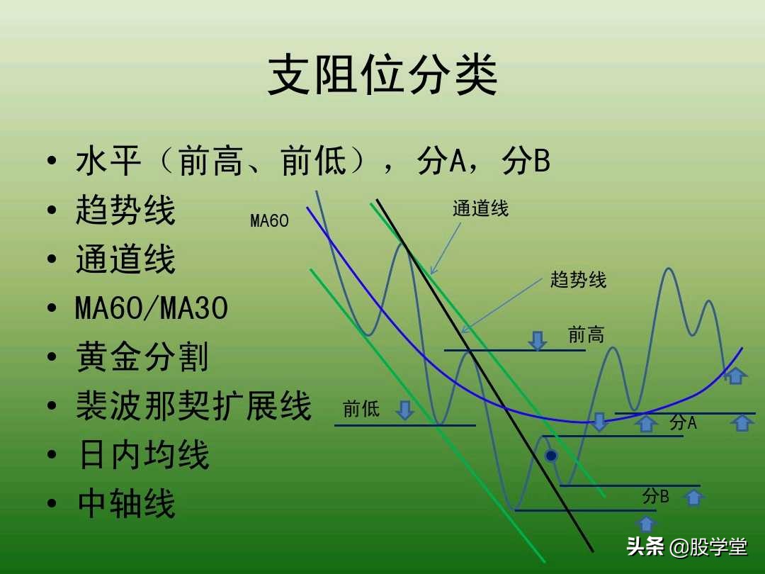 中国股市最新交易法,趋势交易法全套图解