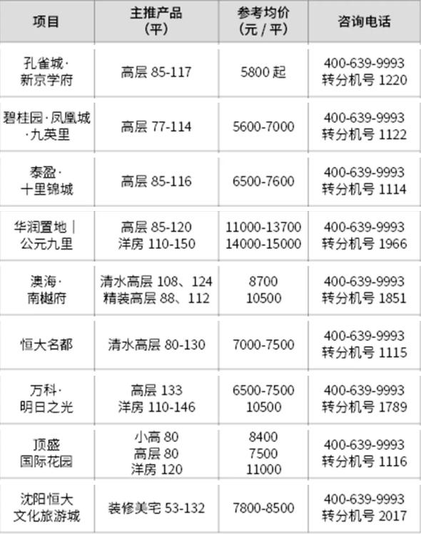 中央大街桥正式通车!*家屯苏**或将迎来怎样巨变?