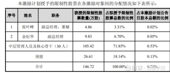 从300亿到1000亿！珀莱雅VS丸美股份：龙头属于谁？｜添信团队