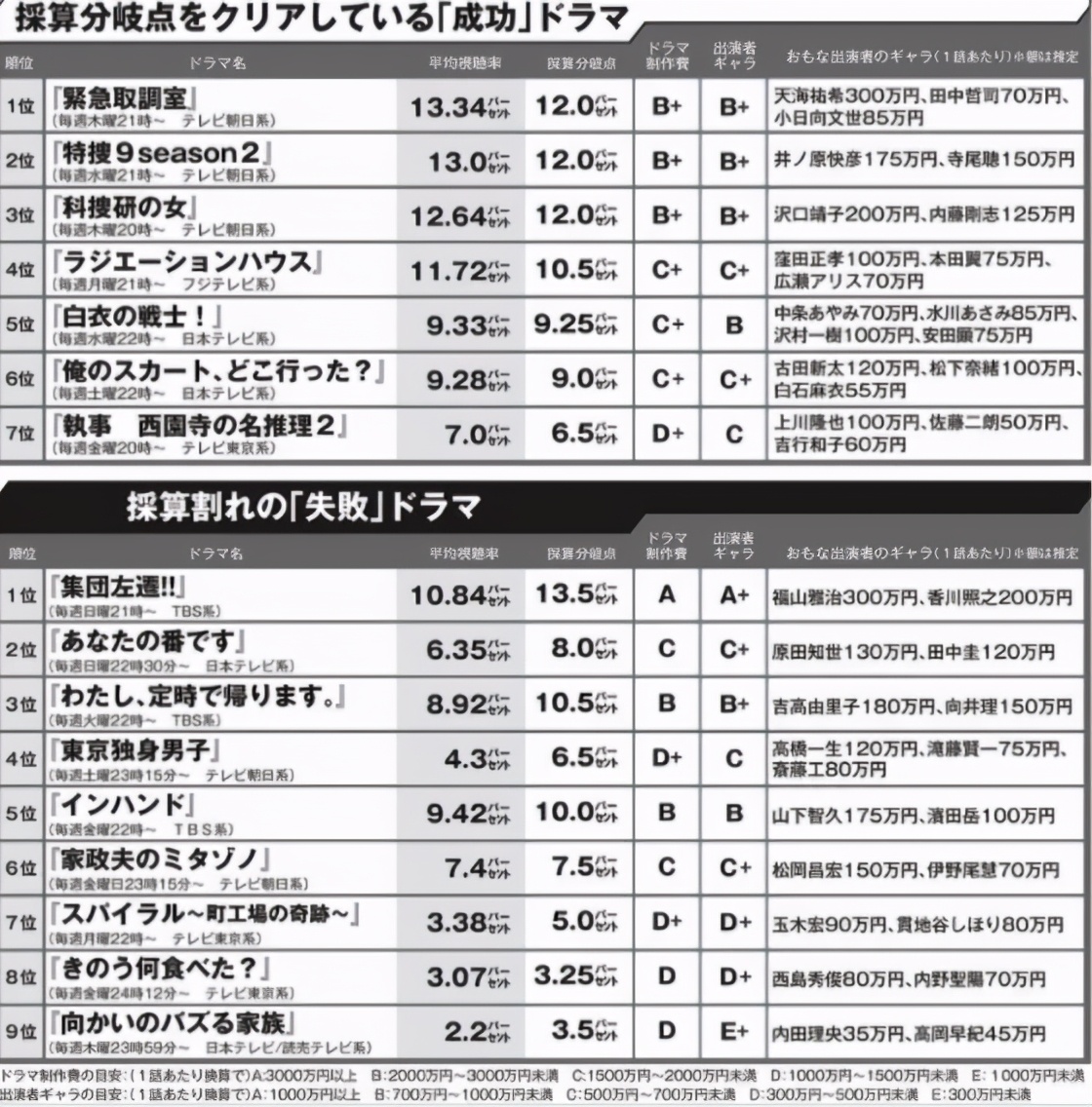 日本艺人地位怎么样,日本艺人都很厉害吗