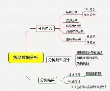 服装店长必备商品管理知识,店长怎么管理服装货品