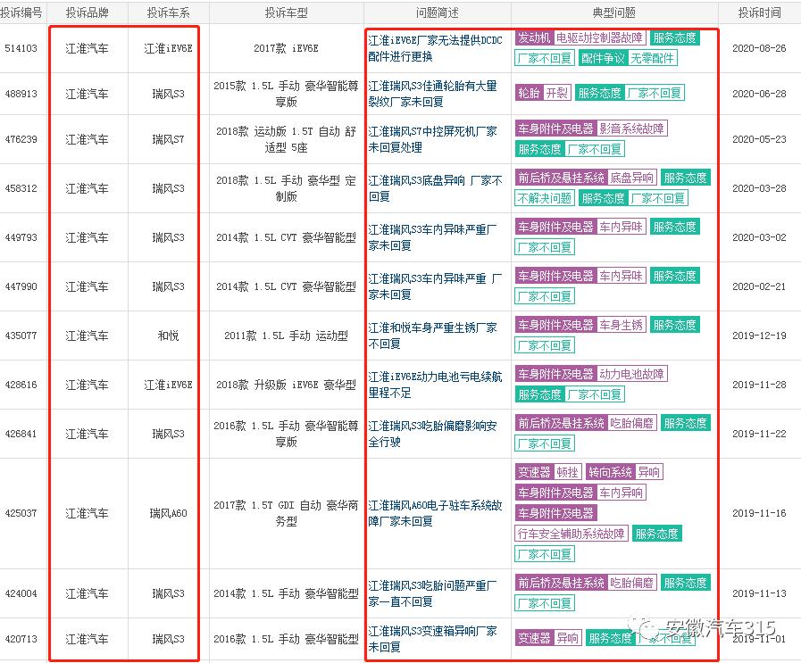 瑞风s7故障方向盘角度偏移,江淮瑞风s7右前轮方向故障